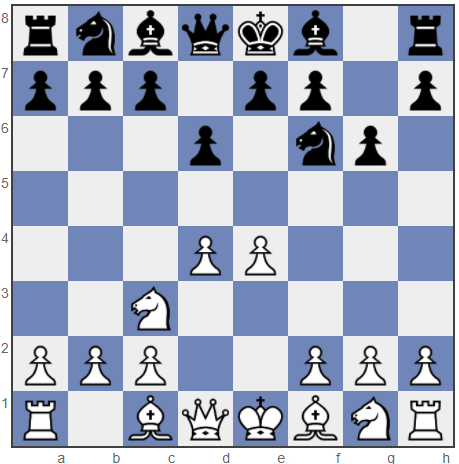 Aggressive Chess Opening for White After 1.e4