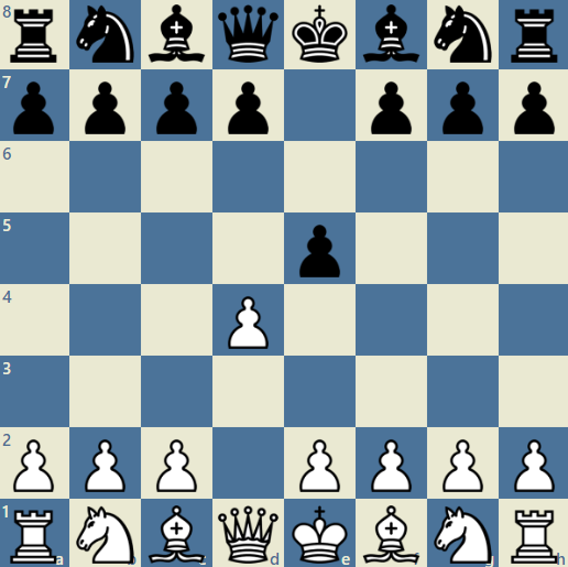 Chess Opening - Jobava London System