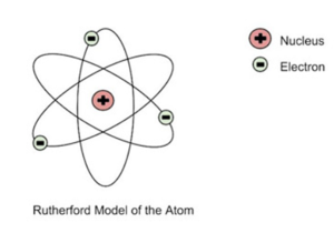 Current Model Of The Atom EnthuZiastic