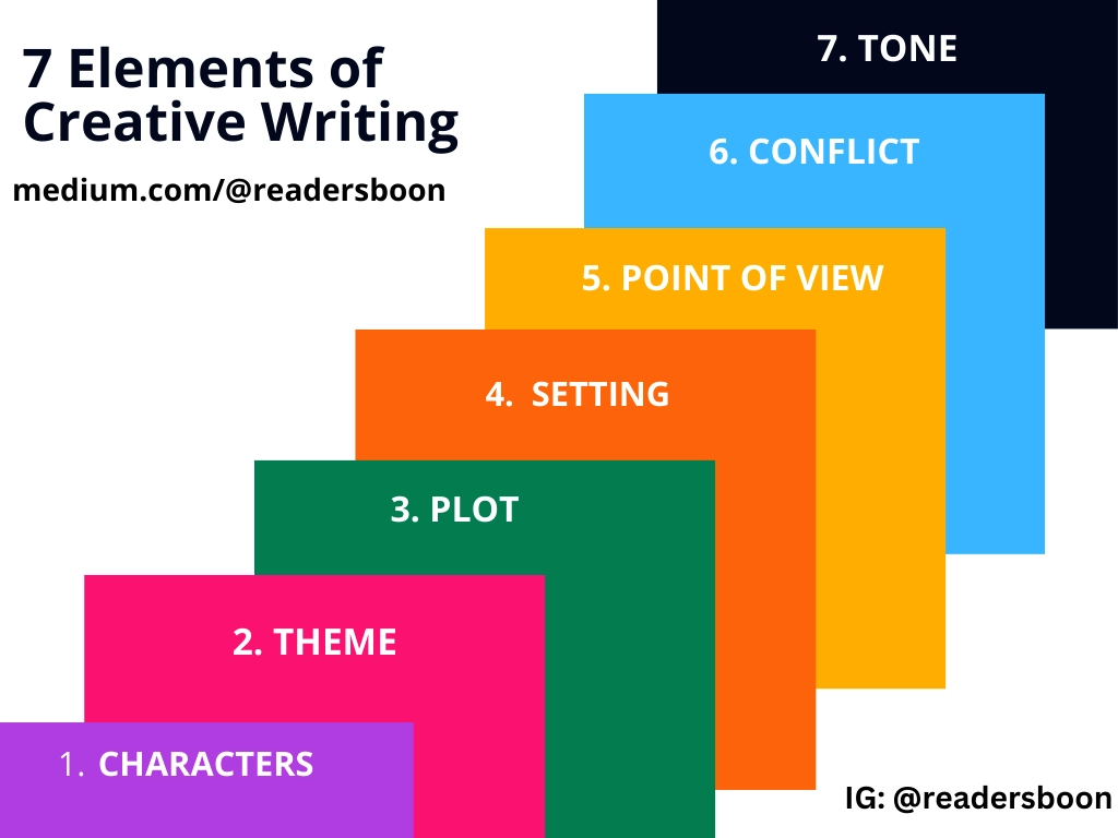 creative writing