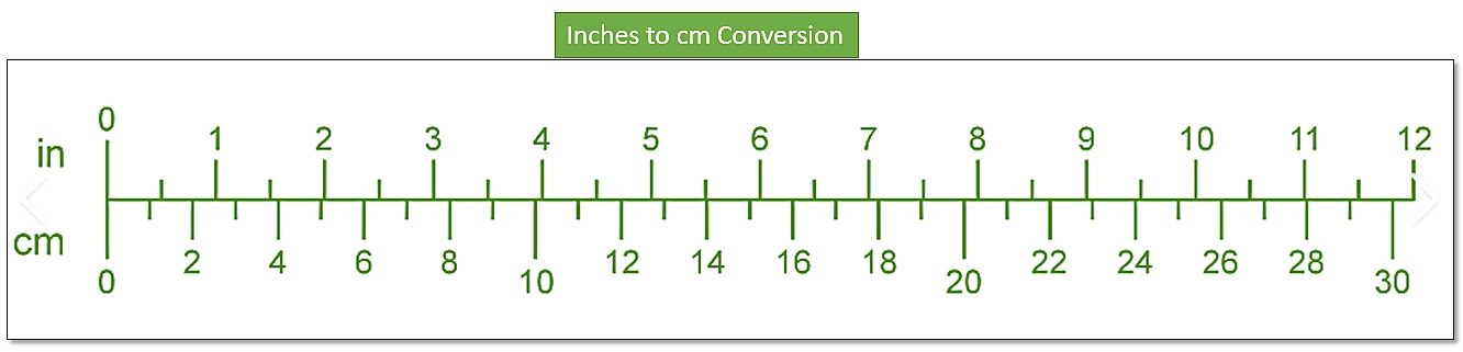 Inches to Centimeters conversion