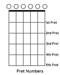 how to read guitar chord chart