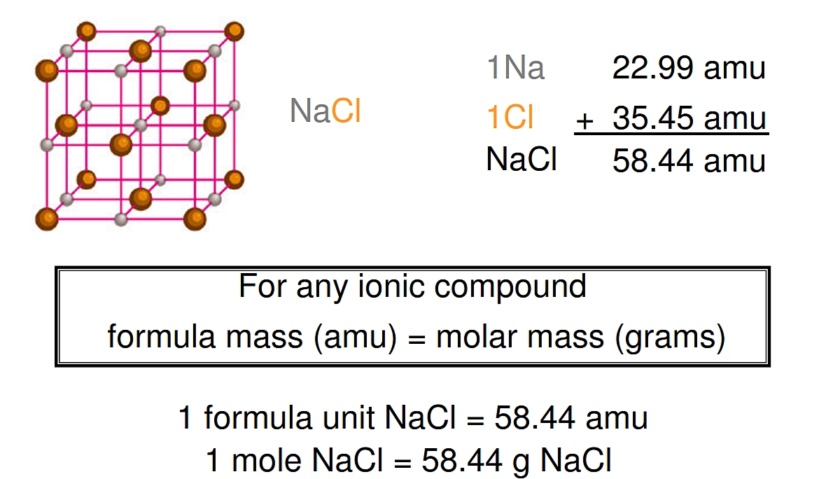 Formula mass