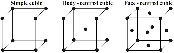 unit cell