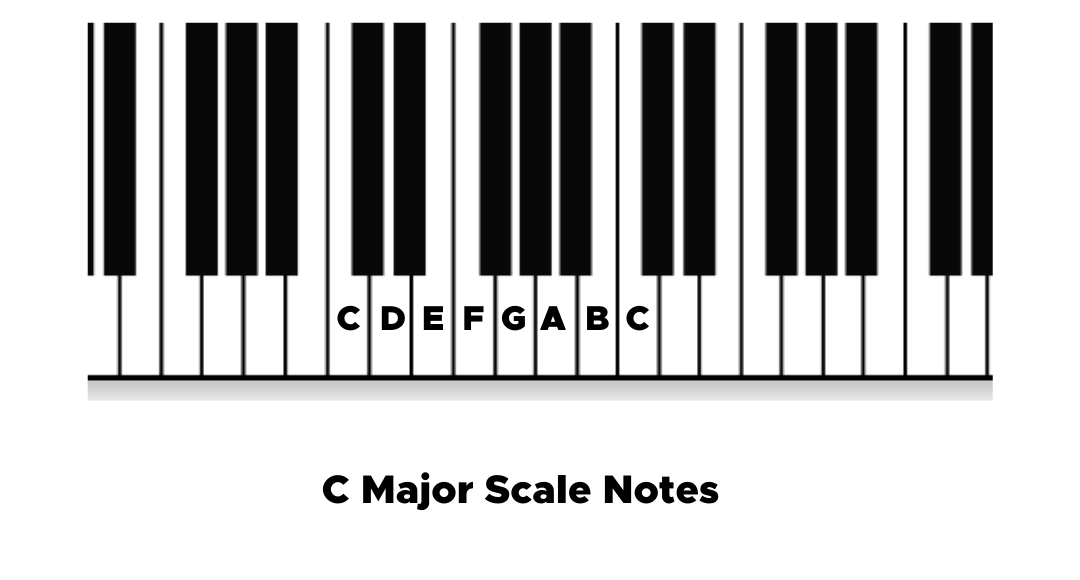 c major scale notes - diatonic chords