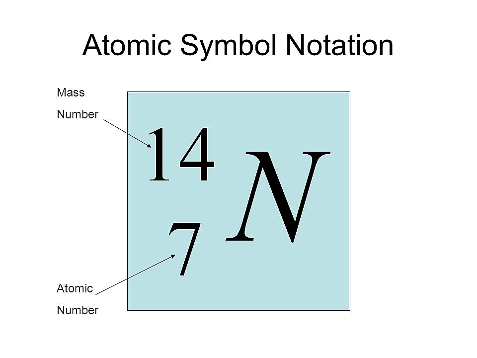 atomic symbol notation