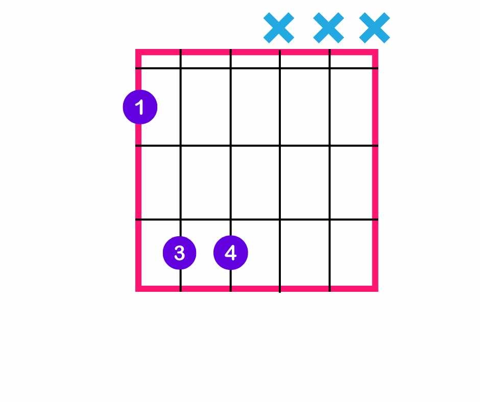 Power Chords With Three Fingers