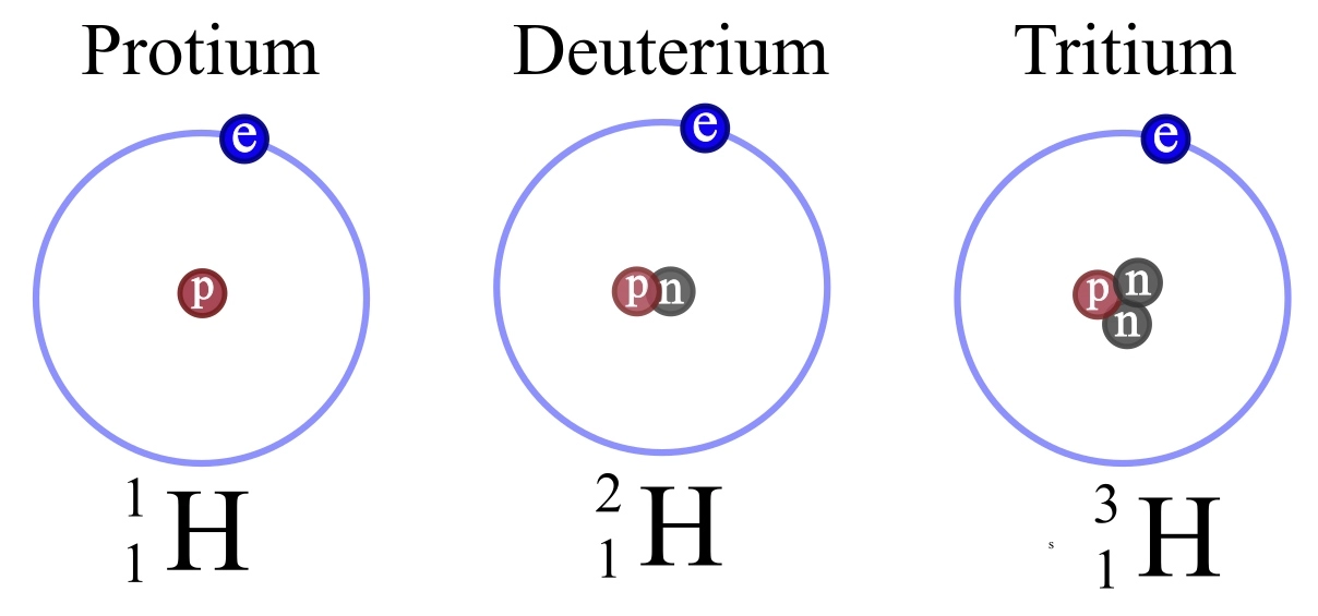 isotopes of hydrogen