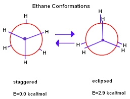 Conformational isomerism