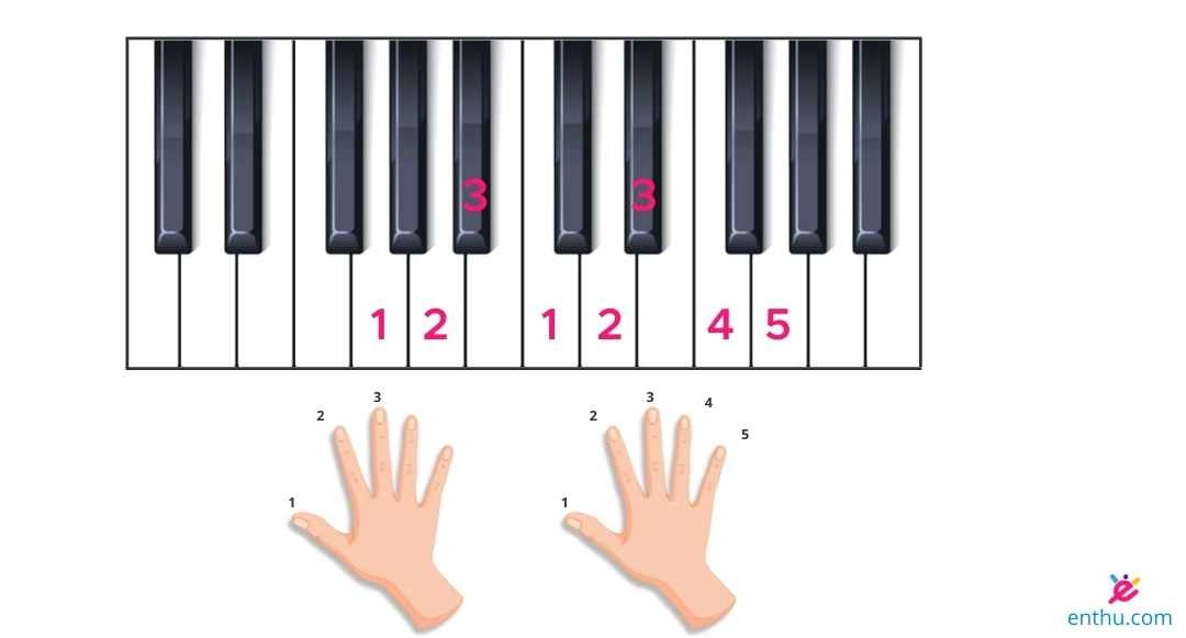 Gm Scale With the Right Hand