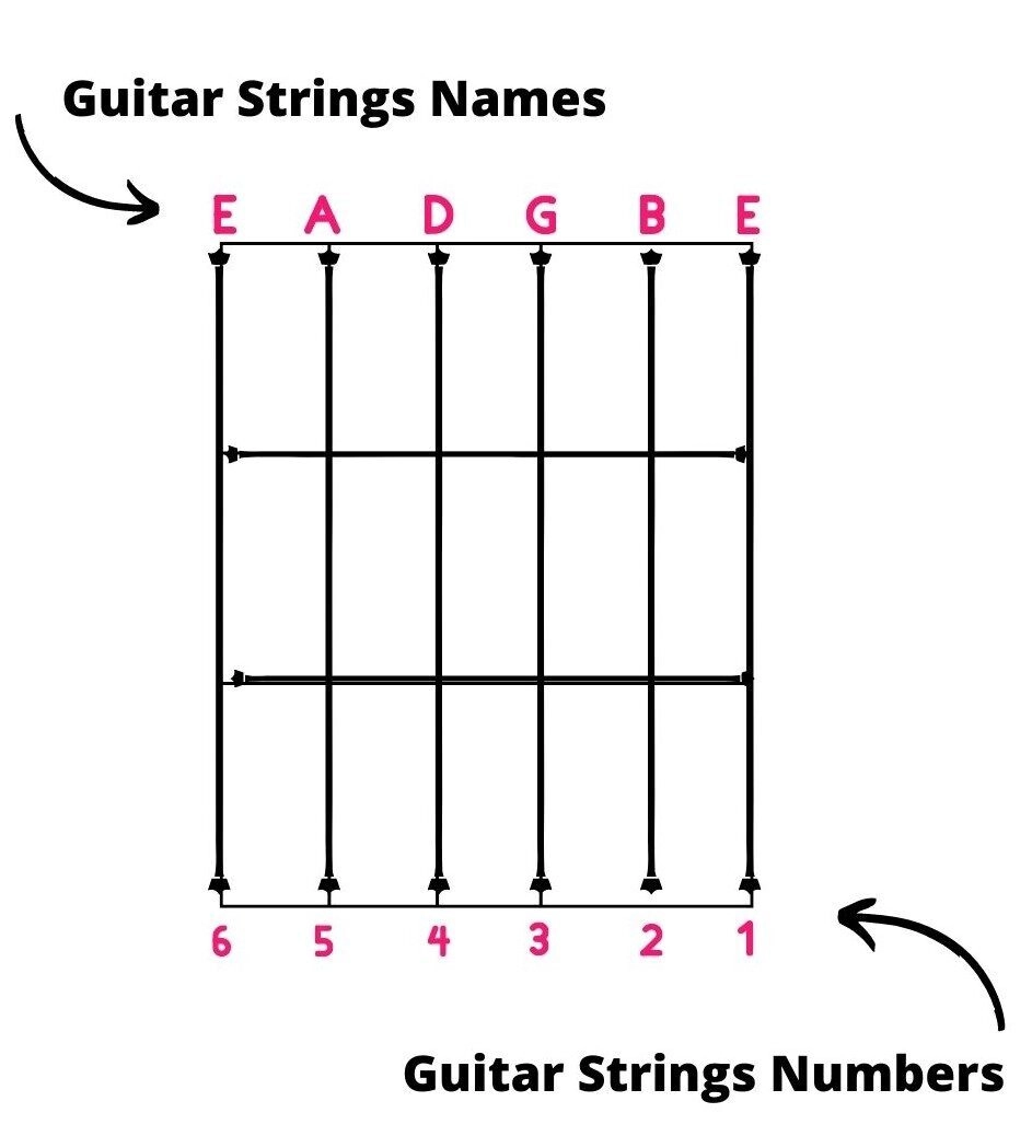 guitar string names