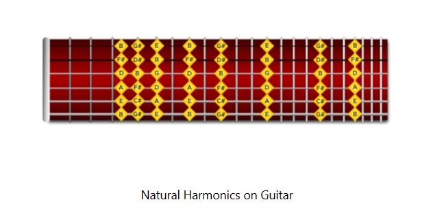 Natural Harmonic