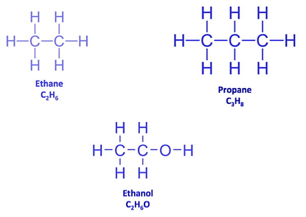 what is chemical composition