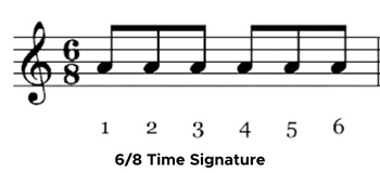 6/8 Time Signature