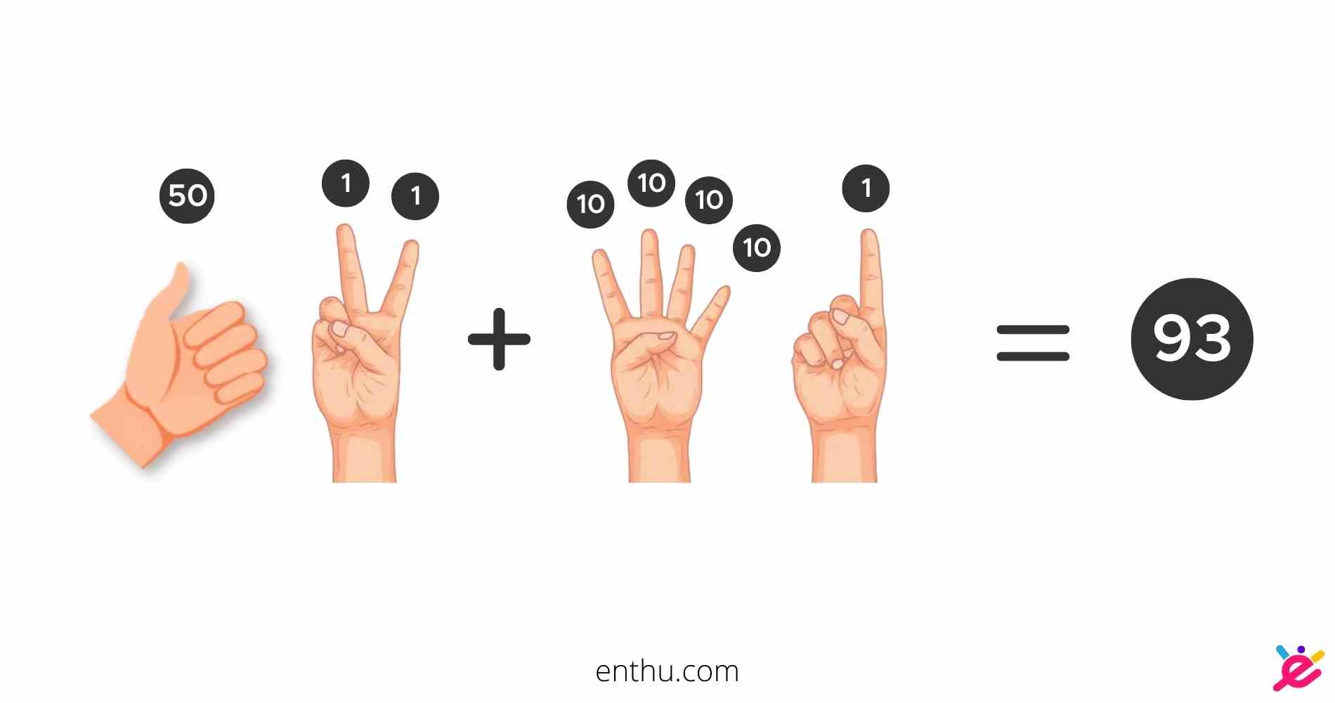 93 in finger abacus