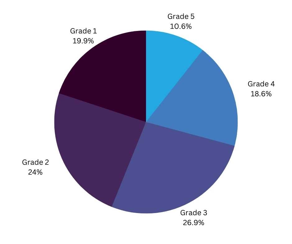 AP Chemistry Score in 2021