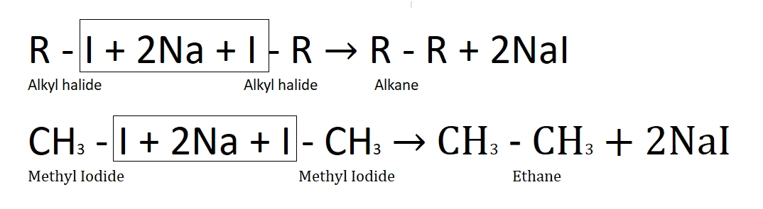 Wurtz reaction