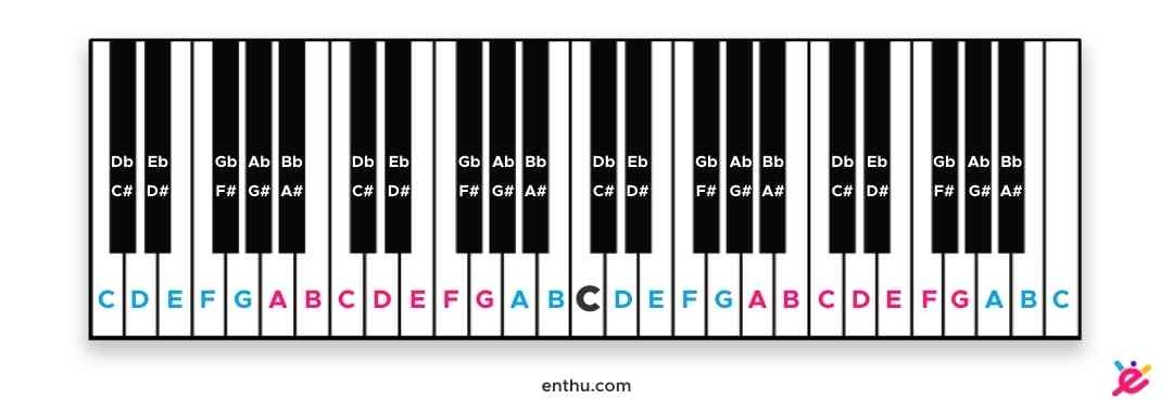 middle c on a 49-Keys piano