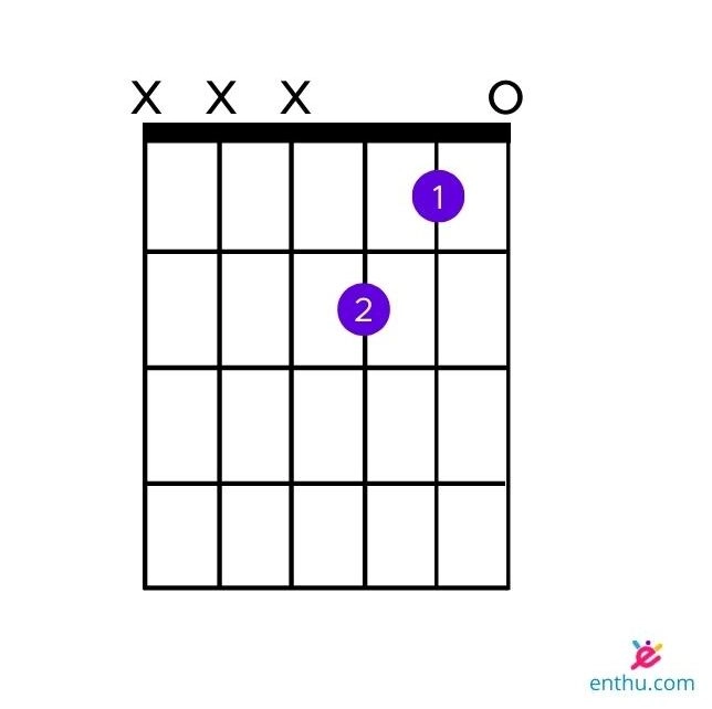 Variation of A Minor Chord