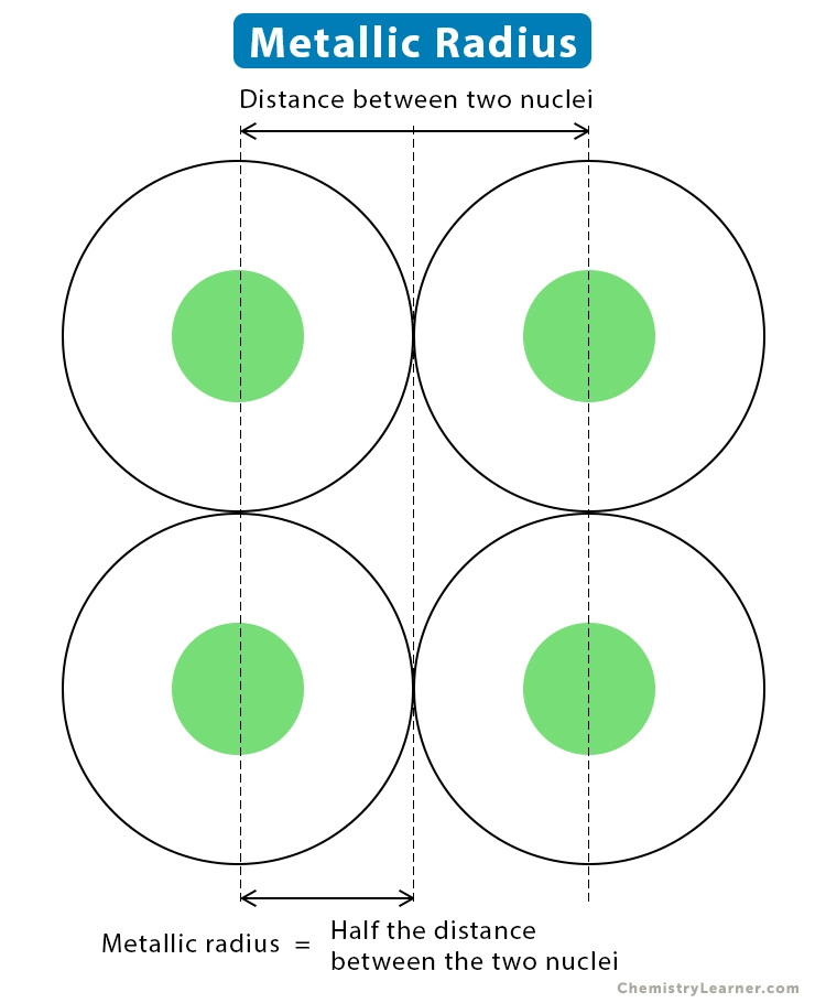 Metallic Radius