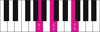 F Major Inversions