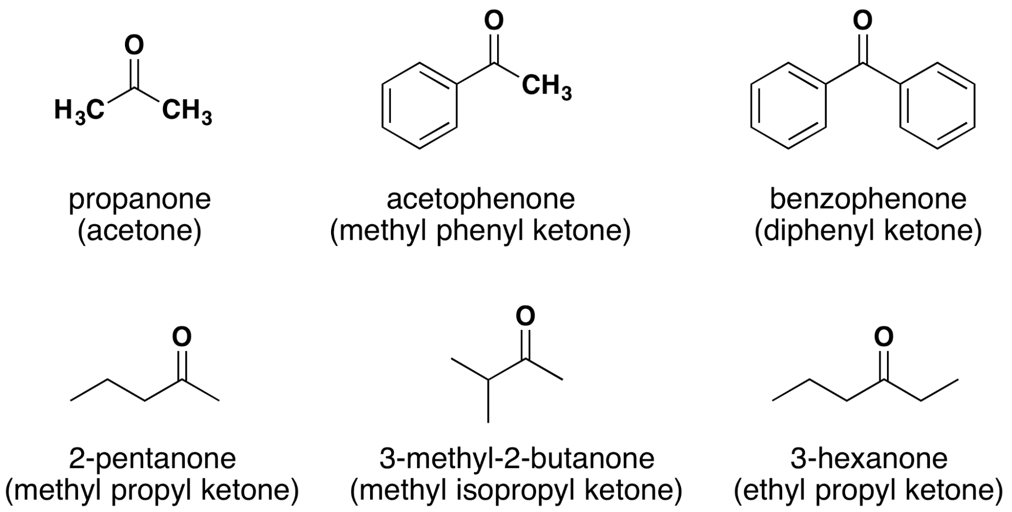 naming of ketones