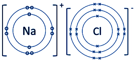 NaCl Lewis structure