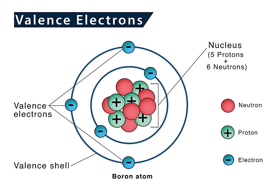 valence electrons