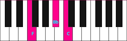 F Suspended 4th Chord (Fsus4)