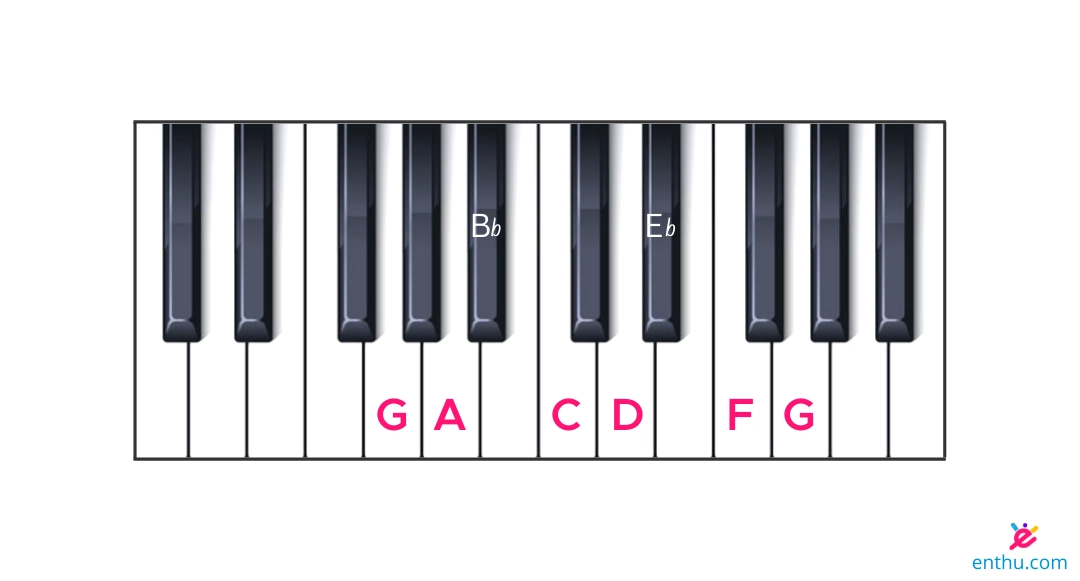 G Minor Scale