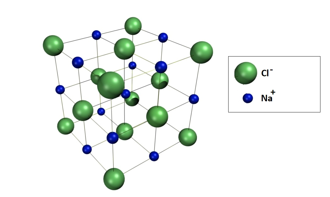 how many atoms are in NaCl