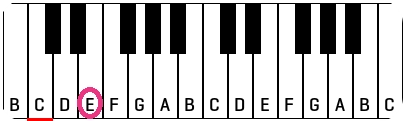 Root Note is E