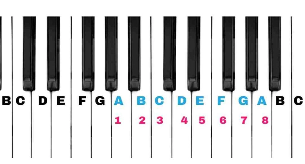 A natural minor piano scales