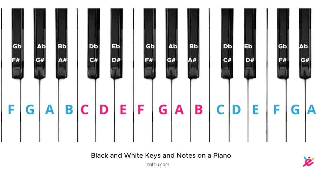 notes on a piano