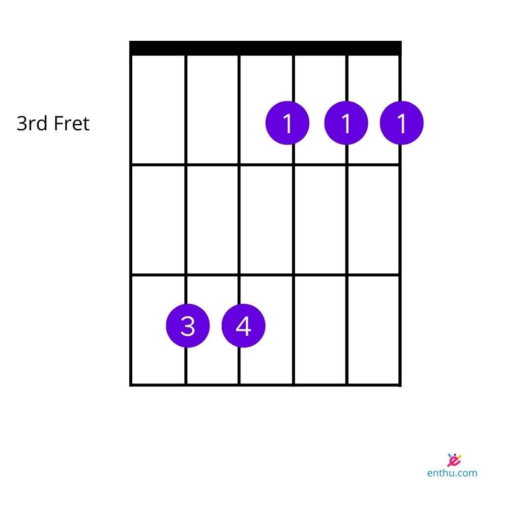 Standard G Minor Chord