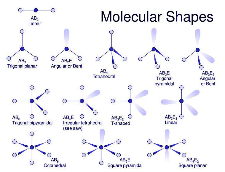 Molecular Shapes