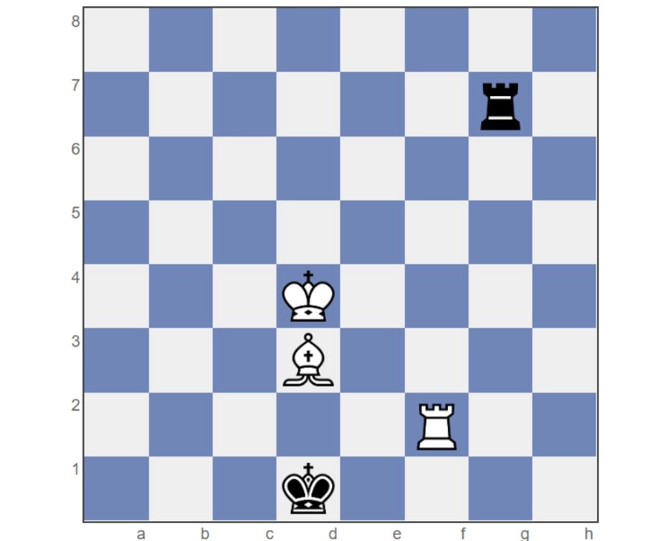 longest moves in game between Nikolic and Arsovic