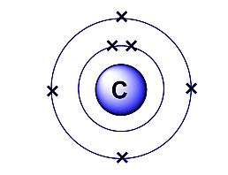 Covalent Bond in CO2