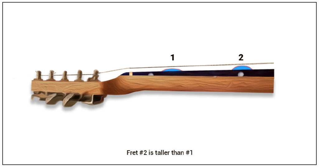 Why does my guitar buzz - fret #2 is taller than fret #1