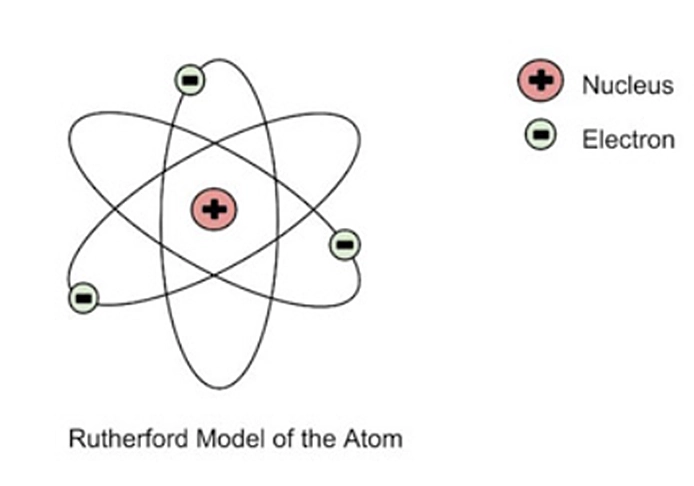 Rutherford model