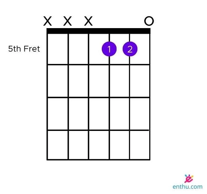 Variation of A Minor Chord