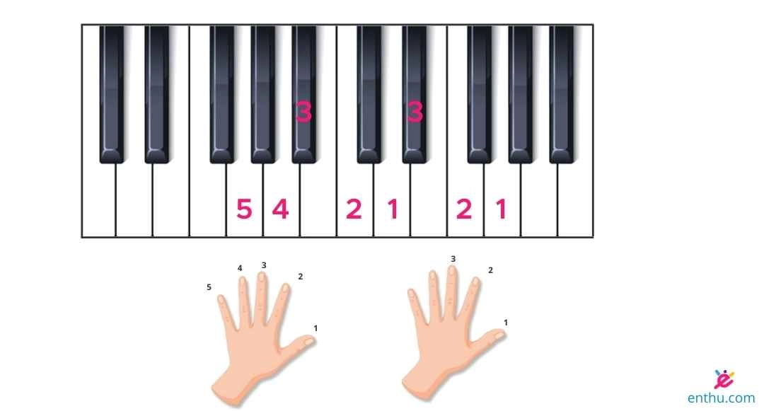 Gm Scale With the Left Hand