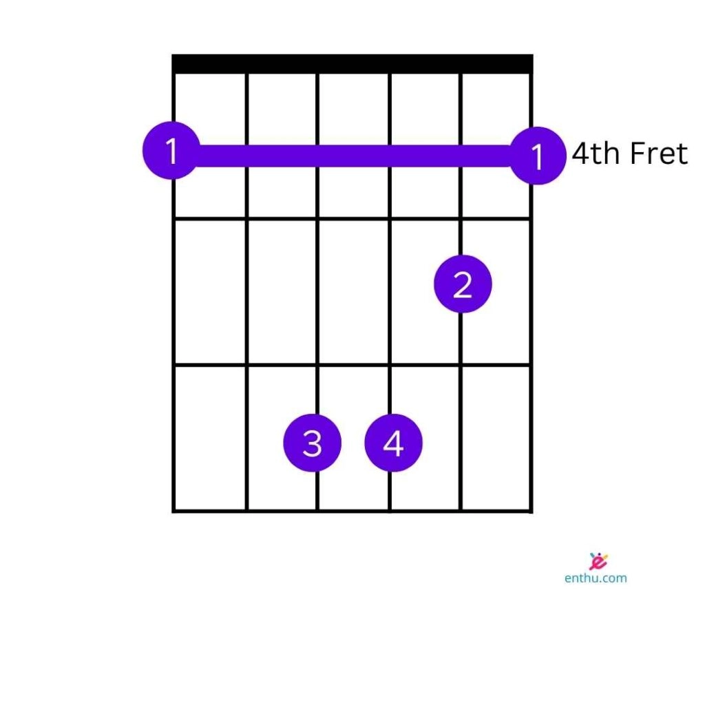 C#m Chord Barre Chord Version 1