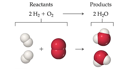 chemical equations