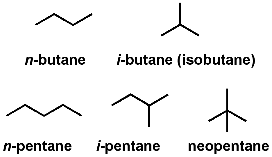 Chain isomerism