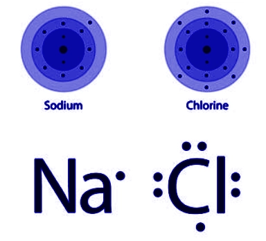 lewis dot structure of nacl