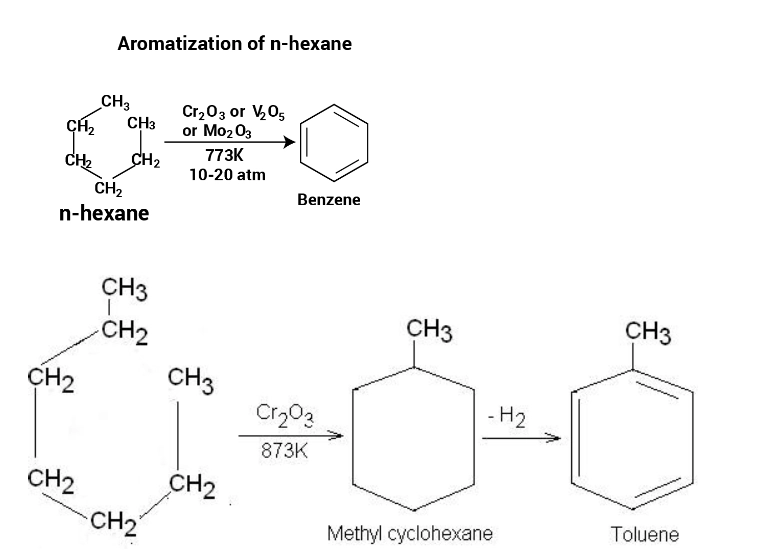 Aromatization