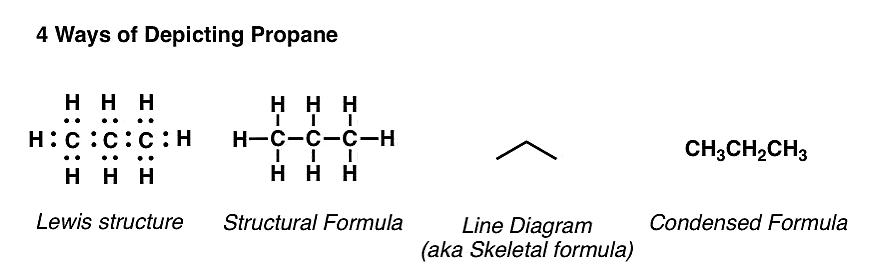 what are the different ways to represent compound