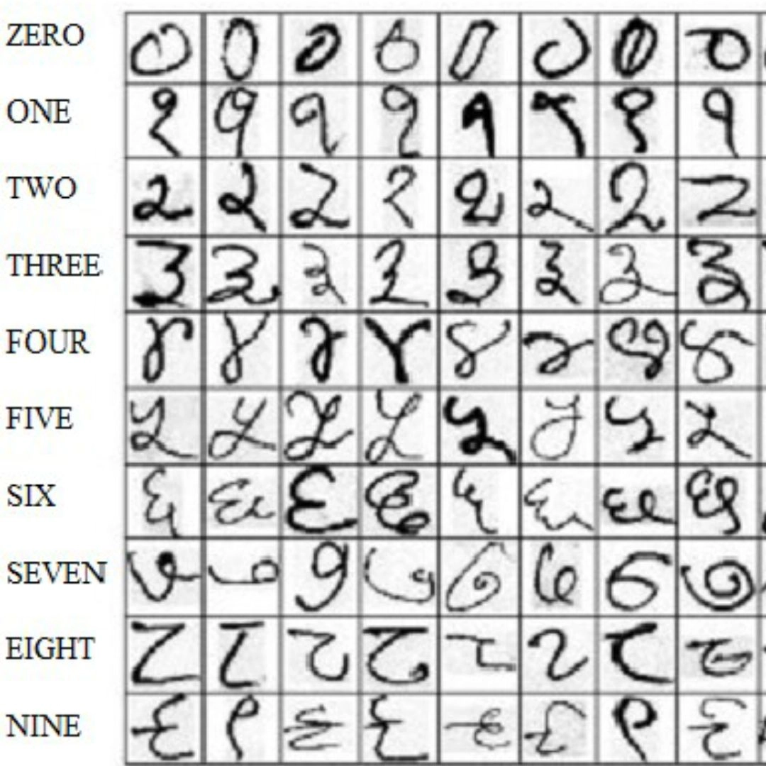 Devnagari Numerals 