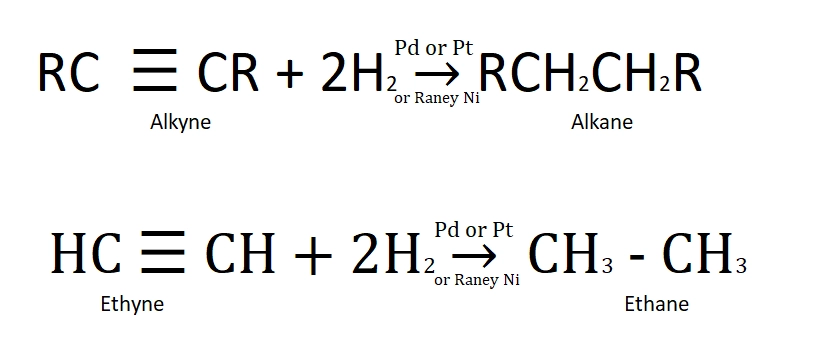 Catalytic hydrogenation of alkanes